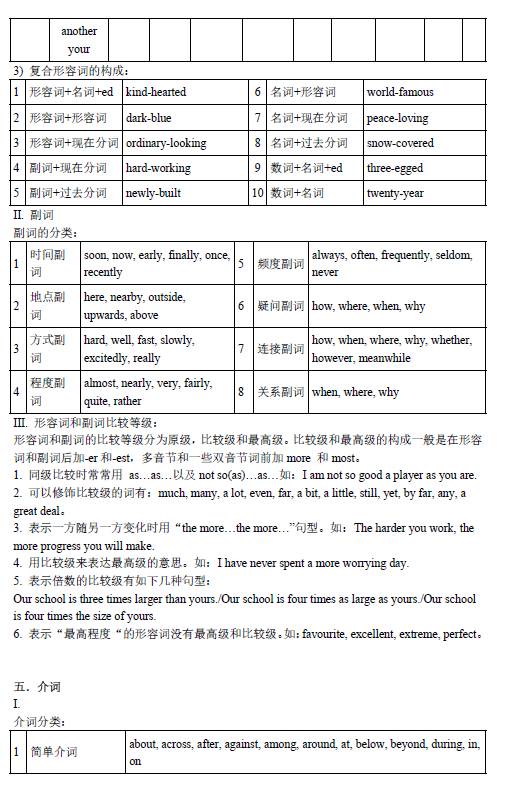 初中英語語法彙總 (圖片版)_大全