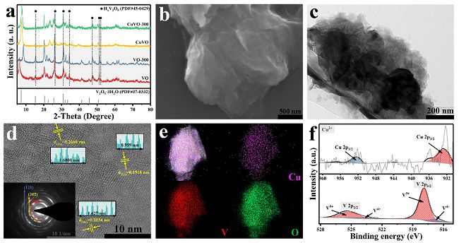 中南大学nanoenergy过渡金属离子预嵌v2o5策略提升水系锌离子电池性能