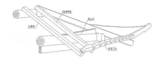 飞檐翘角结构图透视图图片