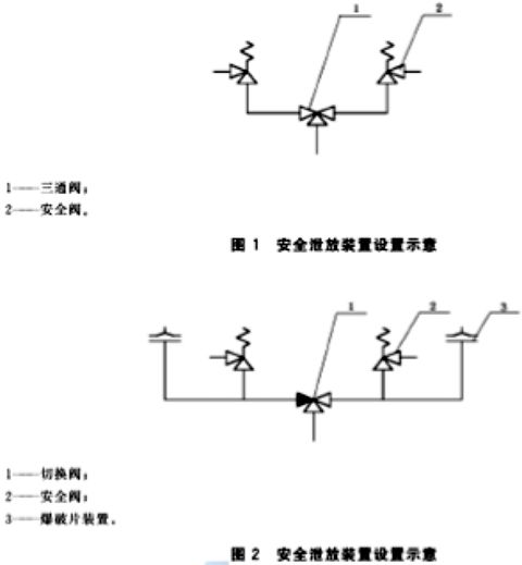 液货船安全1000问液化气船货舱安全阀起跳后就束手无策了吗