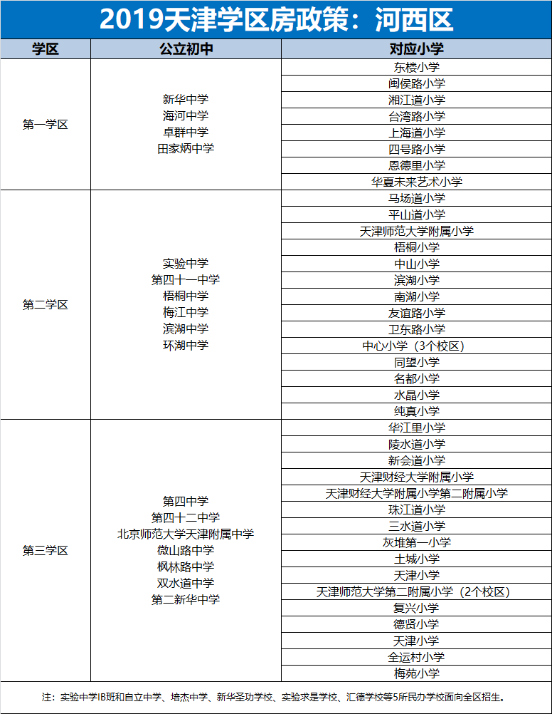 2019年天津市和平区河西区小学升学安排出炉附重要时间提醒