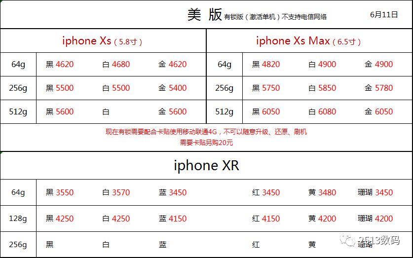 重庆手机批发:市场动态与趋势