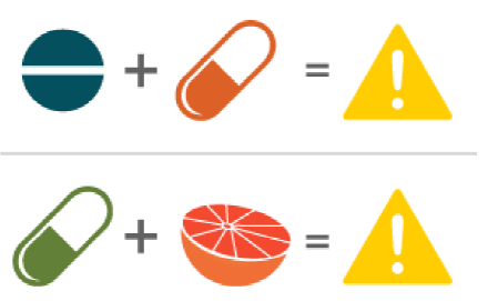 分享药物相互作用研究drugdruginteraction