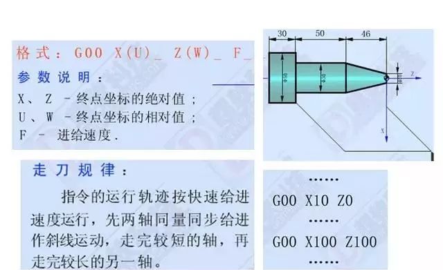 學習數控車加工編程,搞懂這12個指令代碼是關鍵