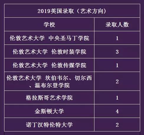 诺丁汉特伦特大学 (艺术类英国排名13),金斯顿大学(艺术类英国排名14)