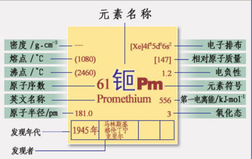 钚239半衰期图片