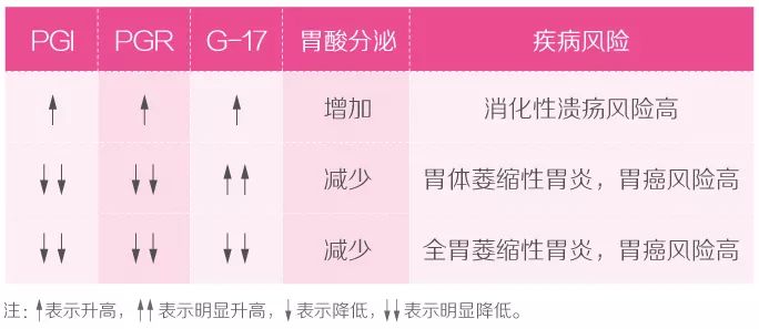 胃功能检测结果的临床意义简称hp筛查检查原理:通过口服尿素胶囊,测定
