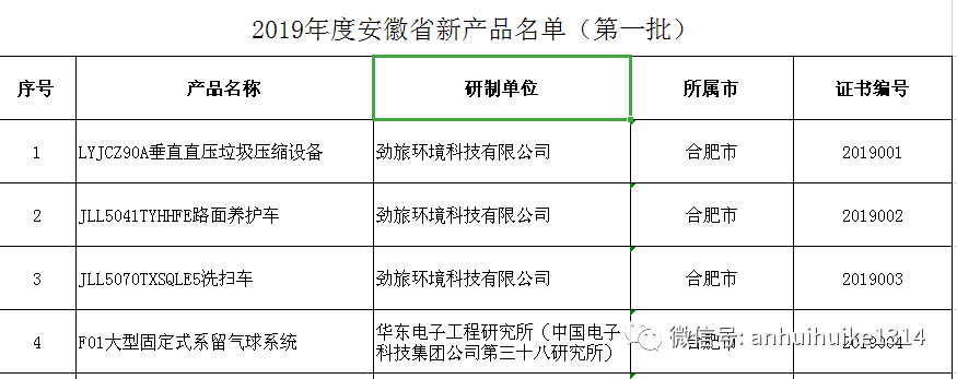 热烈祝贺徽科生物保扶洁妇可馨荣获安徽省新产品证书