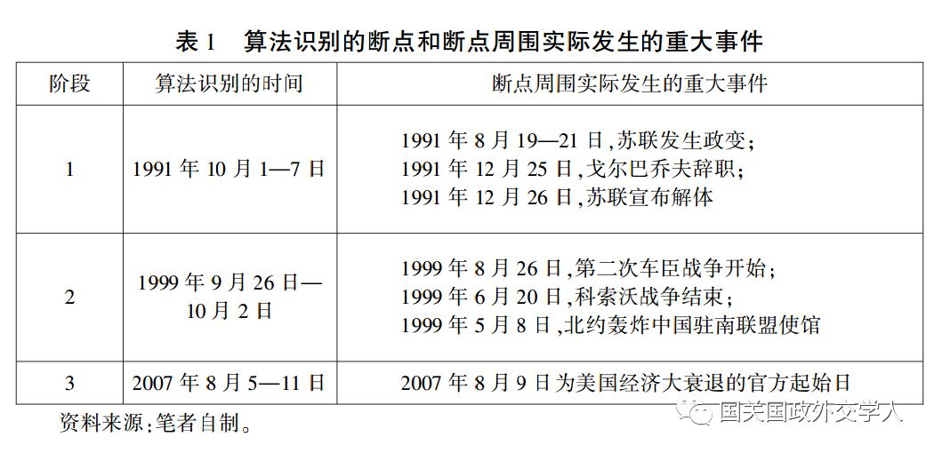 【清华路径】庞珣 刘子夜:基于海量事件数据的中美关系分析-对等反应、政策惯性及第三方因素