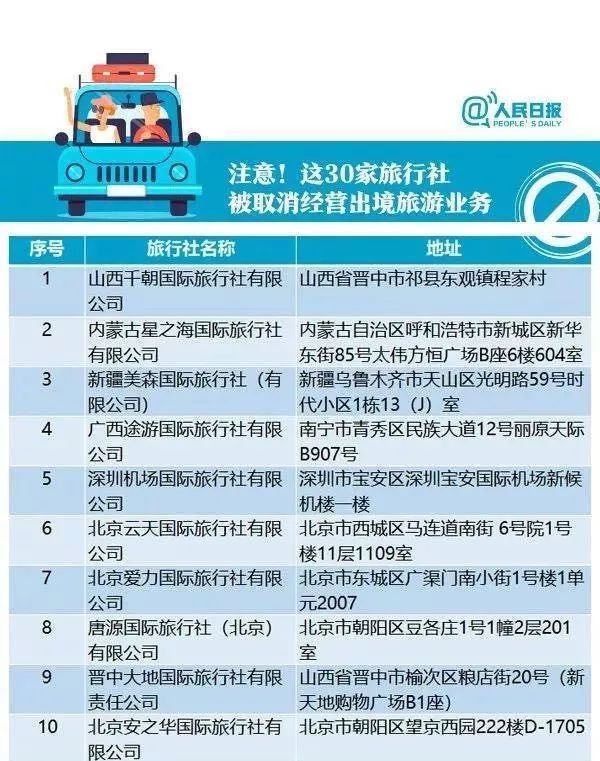 太原旅行社行业的最新动态