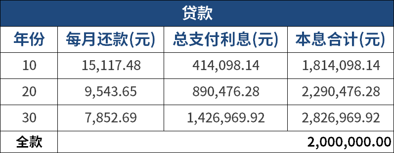 款姐良心助貸買房怎麼選擇貸款年限和還款日期你又瞭解多少呢利率