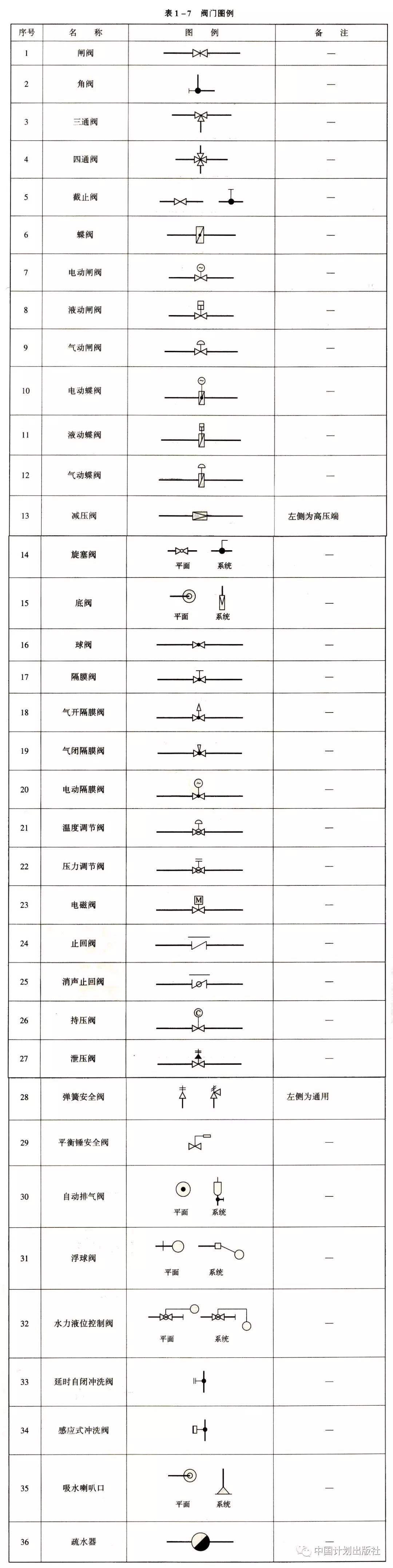 给水管件图例符号大全图片