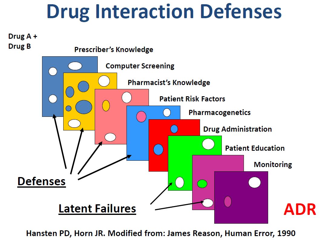 分享药物相互作用研究drugdruginteraction
