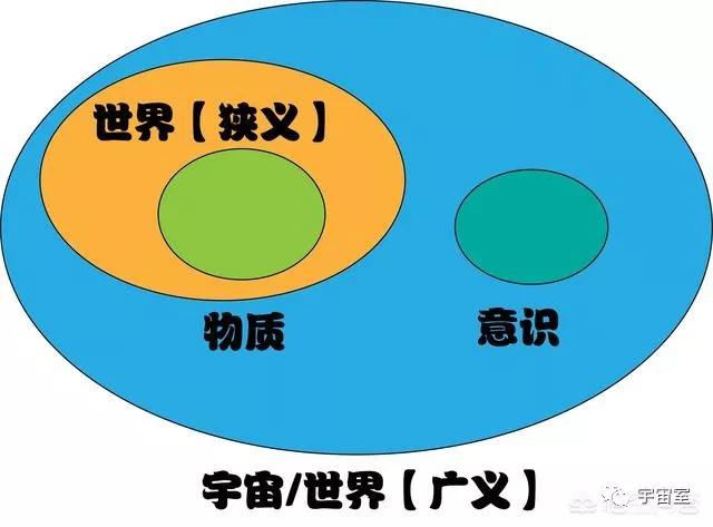宇宙世界物质意识哪一个概念大