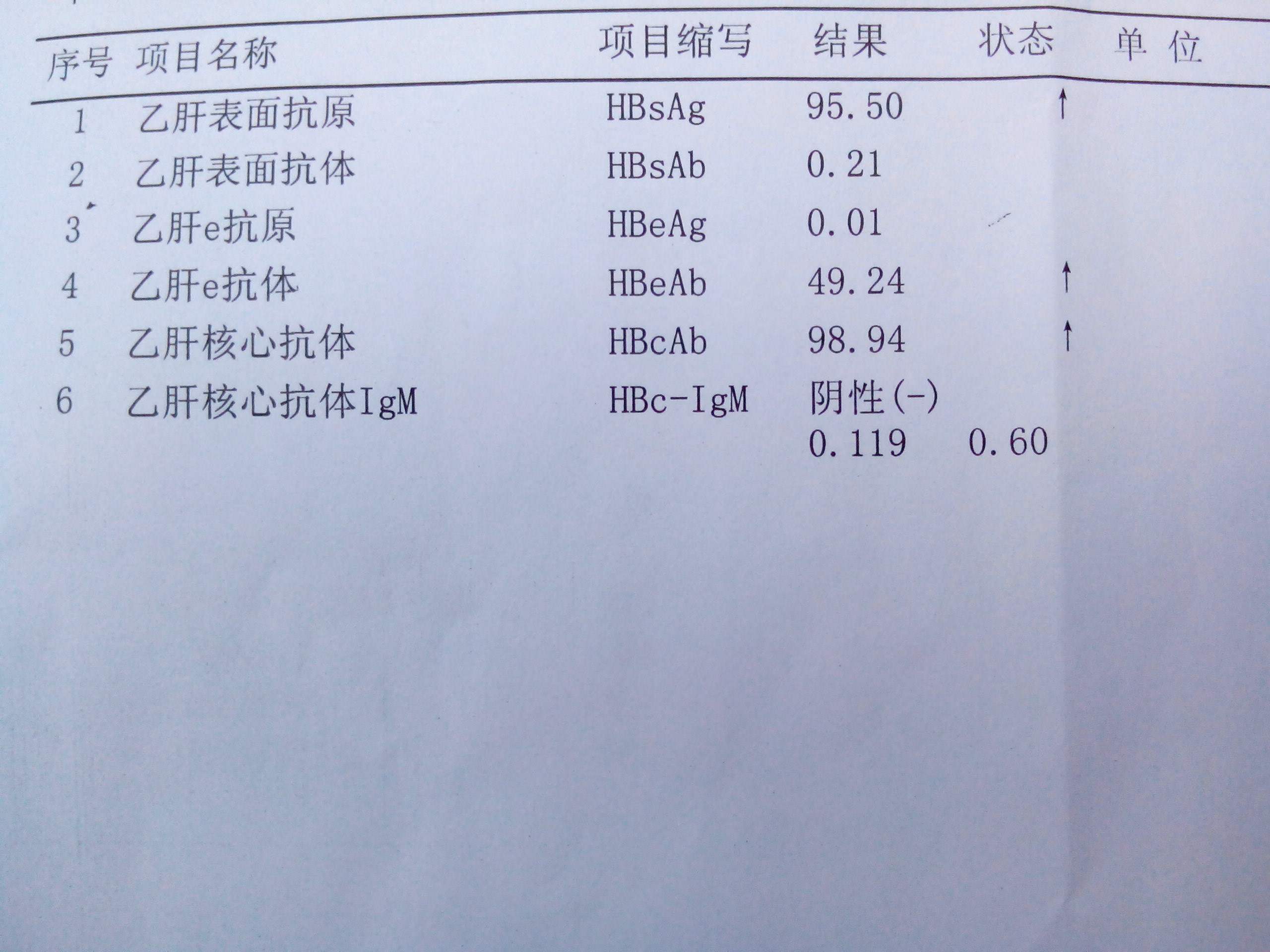 乙肝患者數量驚人這樣做能有效預防乙肝患者惡化成肝硬化