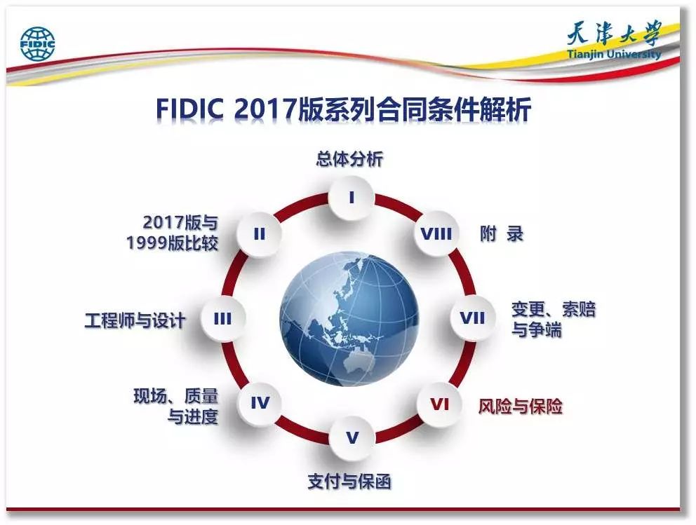 fidic2017版系列合同条件解析