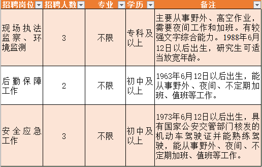 日照常住人口_最新排名,日照属于几线城市 三年后或成大城市(3)