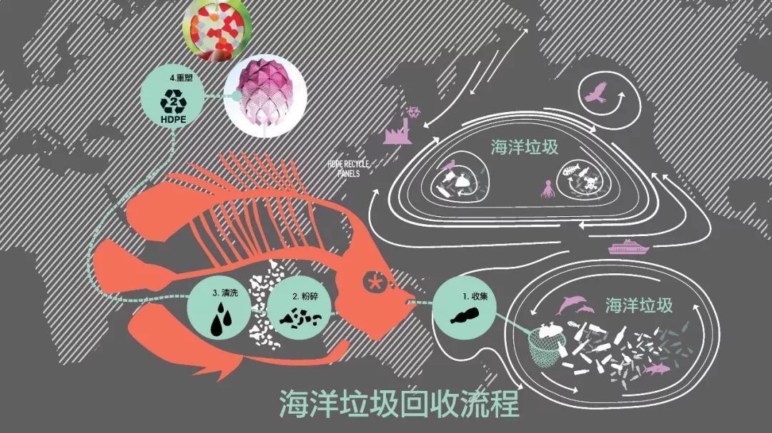 资讯世界海洋日难以处理的海洋塑料垃圾如何变为多彩的沙滩屋