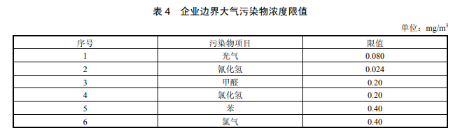 三,塗料,油墨及膠粘劑工業大氣汙染物排放標準