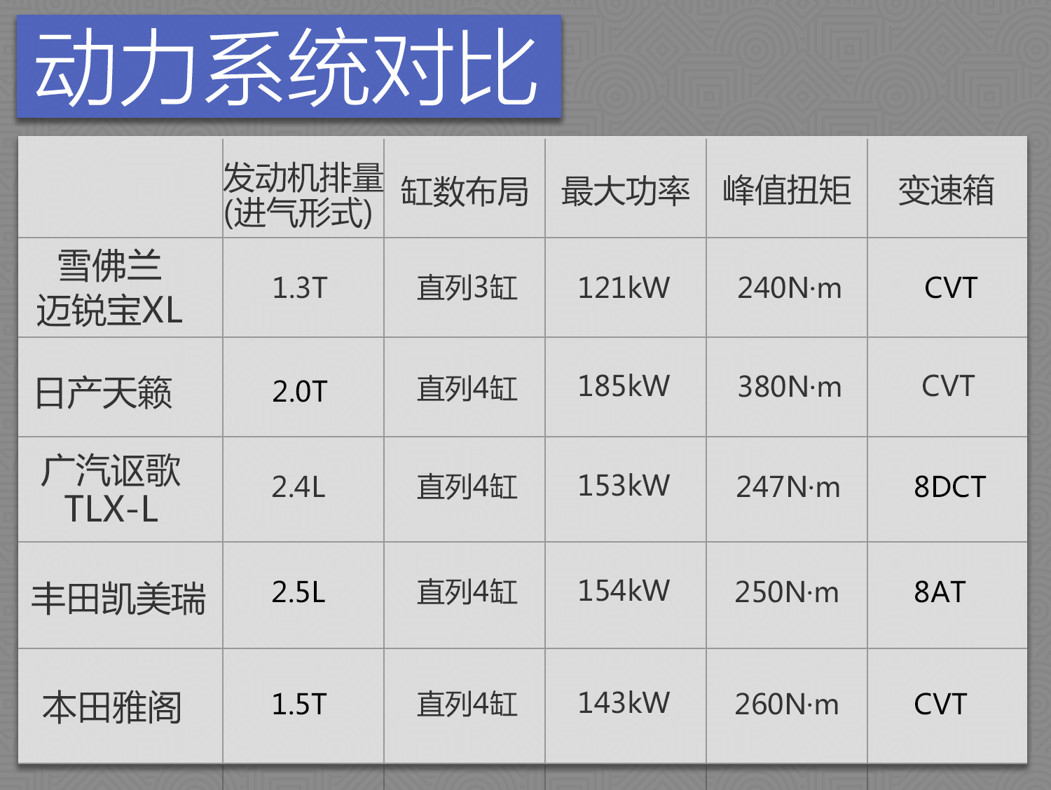轿车提速排行_春节特辑新能源车型加速/刹车排行榜TOP10