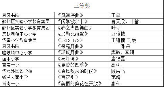 陈思周亚辉 吴俏芸 张琪儿 黄菁清梅梦雅 虞懿 胡 迪 徐亚华何春芬