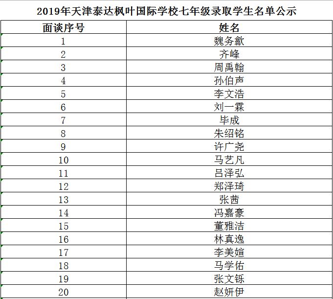 【初中】2019年天津泰达枫叶国际学校七年级录取学生名单公示!