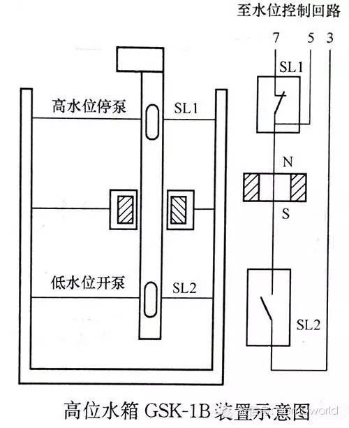 高位水箱上水泵控制電路原理圖:一,主電源迴路,控制電路操作順序:合上