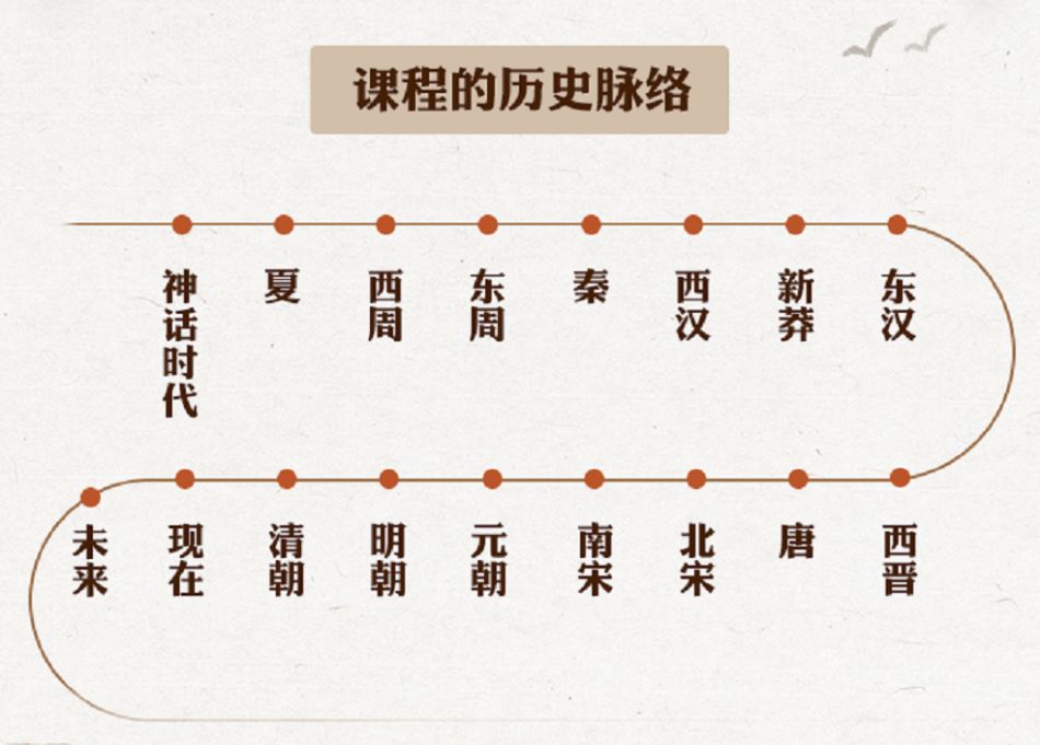 孩子读不读历史的差距到底有多大看完真相惊呆了