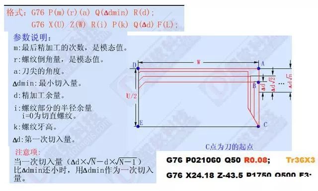 3 f100; n1 g00 z-12; 9,g74 端面深孔加工循環指令 ( 3 )圓弧車刀