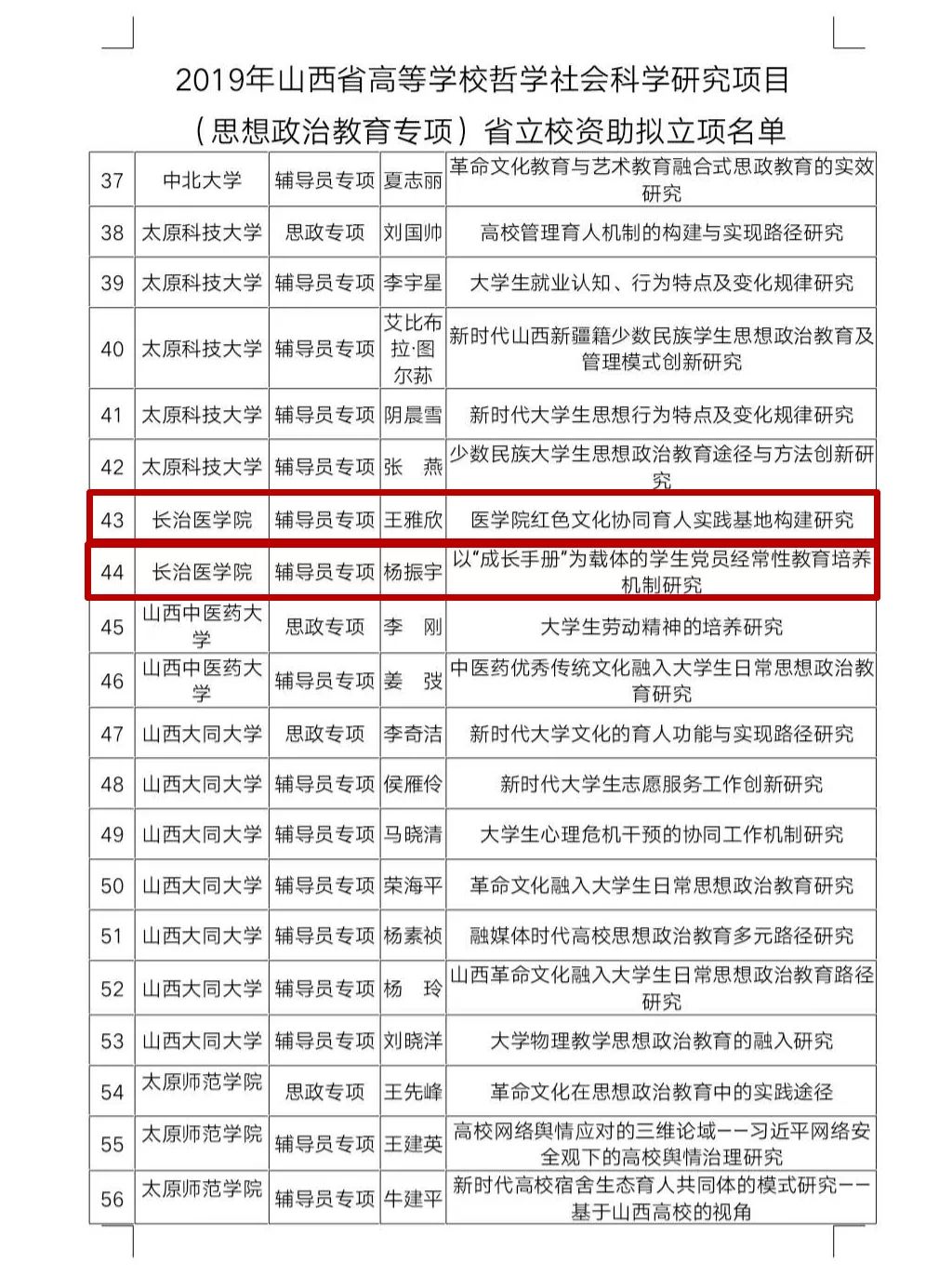 获得2019年度山西省高校哲学社会科学研究项目思想政治教育专项立项