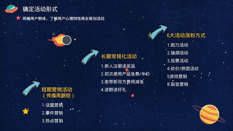 2019年6月线上活动游戏互动营销策划方案