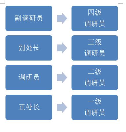 警察职级并行套改细则图片