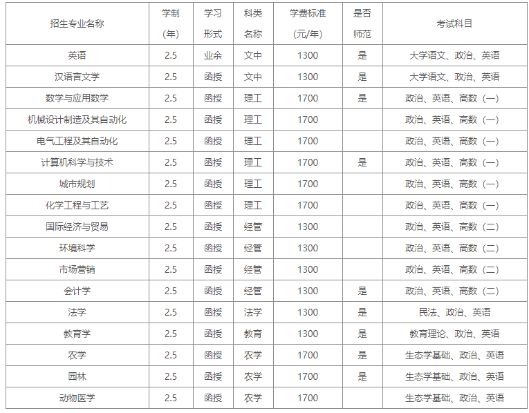 河南科技学院成人教育学院专本科招生简章2019新含专业学费