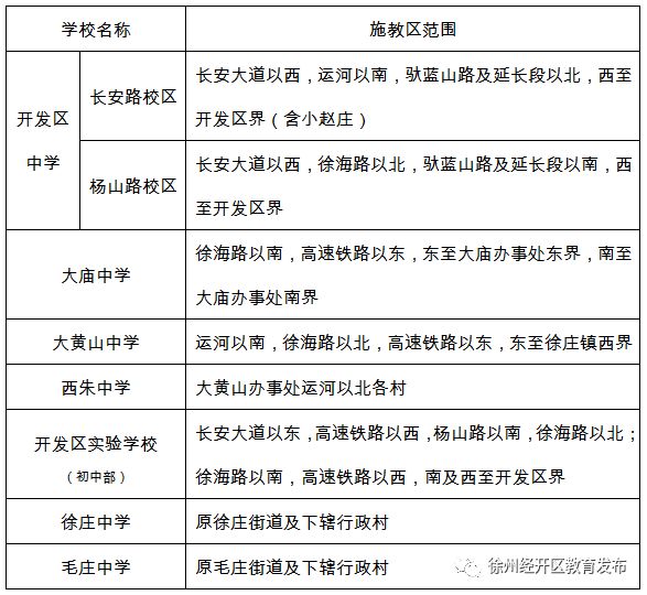 徐州经开区2019义务教育施教区范围划定你家孩子上哪个学校