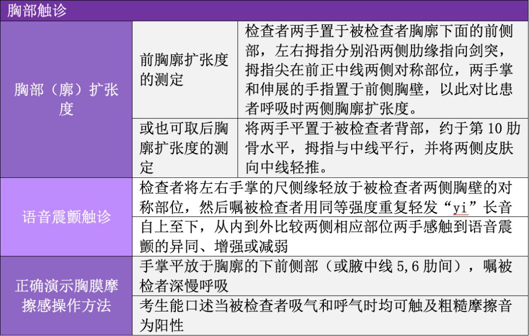 胸部触诊1.