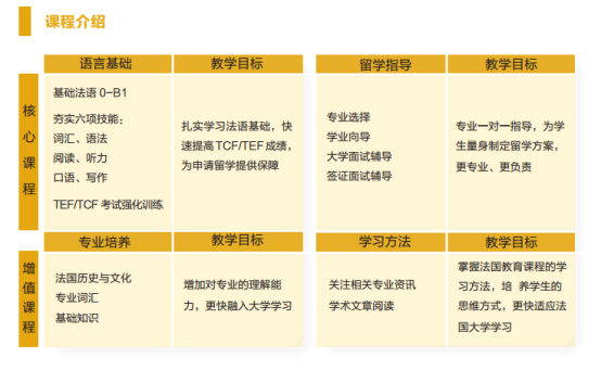 法语零基础入门：开启你的语言之旅