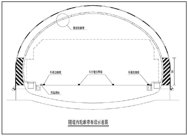 隧道纵深led视线轮廓诱导器