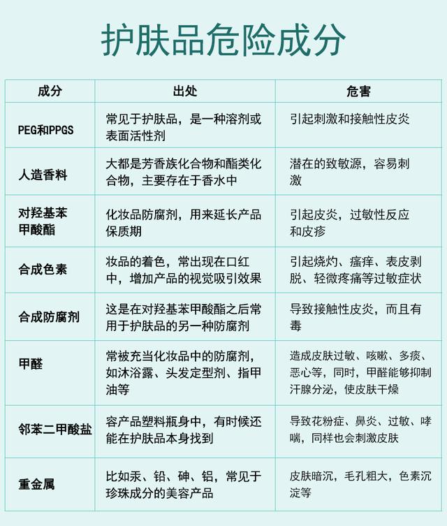 我一直希望宝宝们多看多学,比如护肤品成分表,这是最直接反应护肤品的