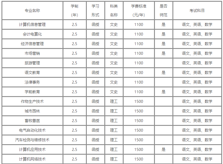 河南科技学院成人教育学院专本科招生简章2019新含专业学费