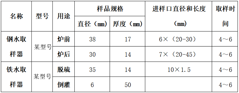 铁水取样器型号图片