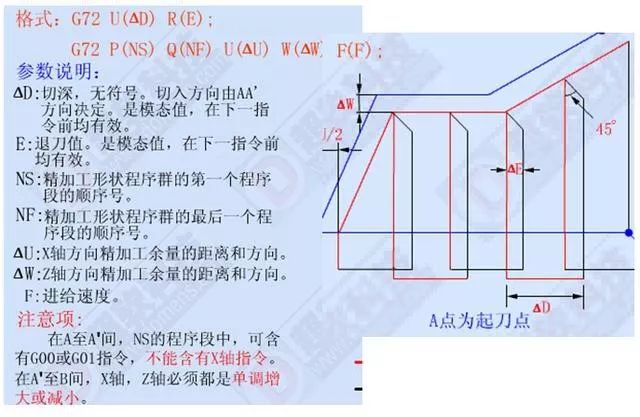 8,g72 端面粗車循環指令