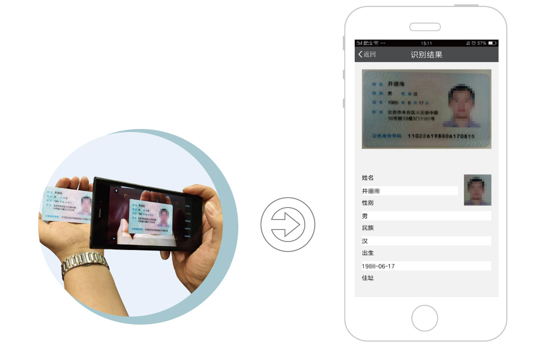 ocr识别证件识别技术身份证