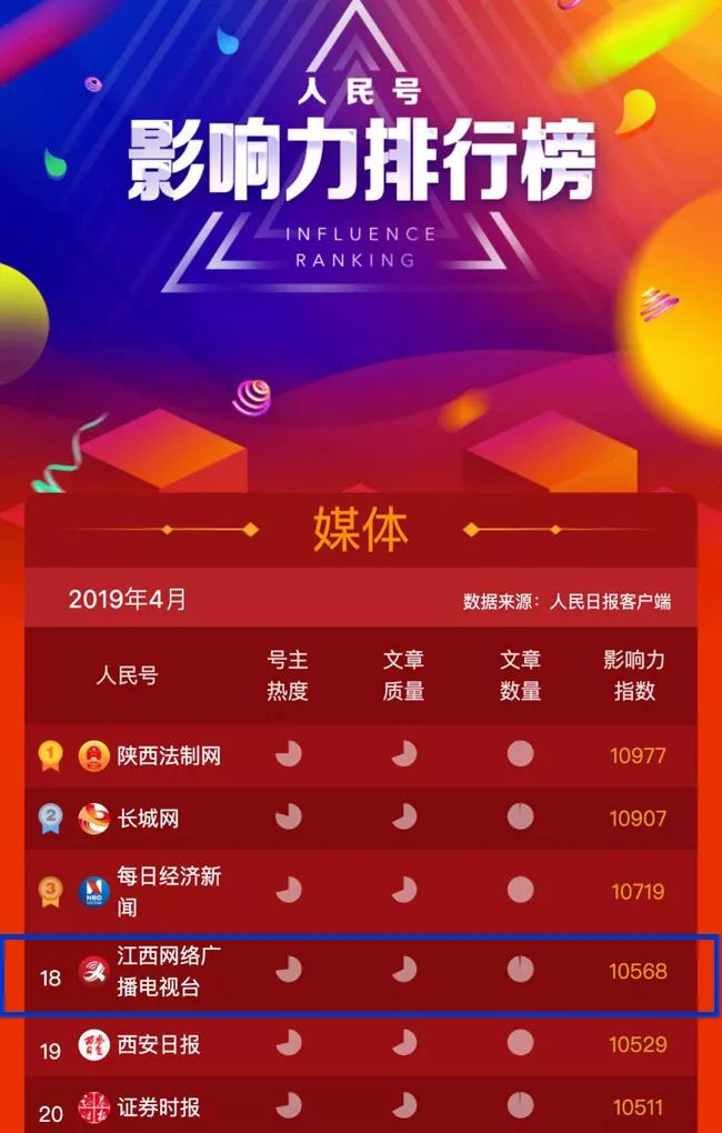 江西网站优化排名 来自搜狐网