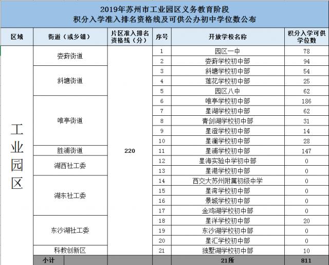 苏州工业园区常住人口_苏州工业园区管理委员会(3)