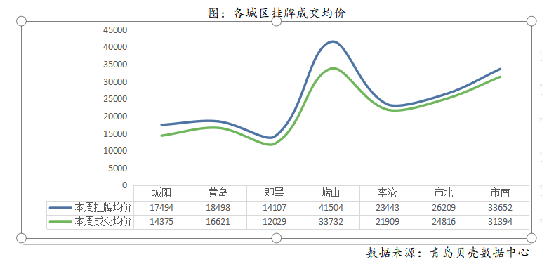 薛家岛gdp(2)