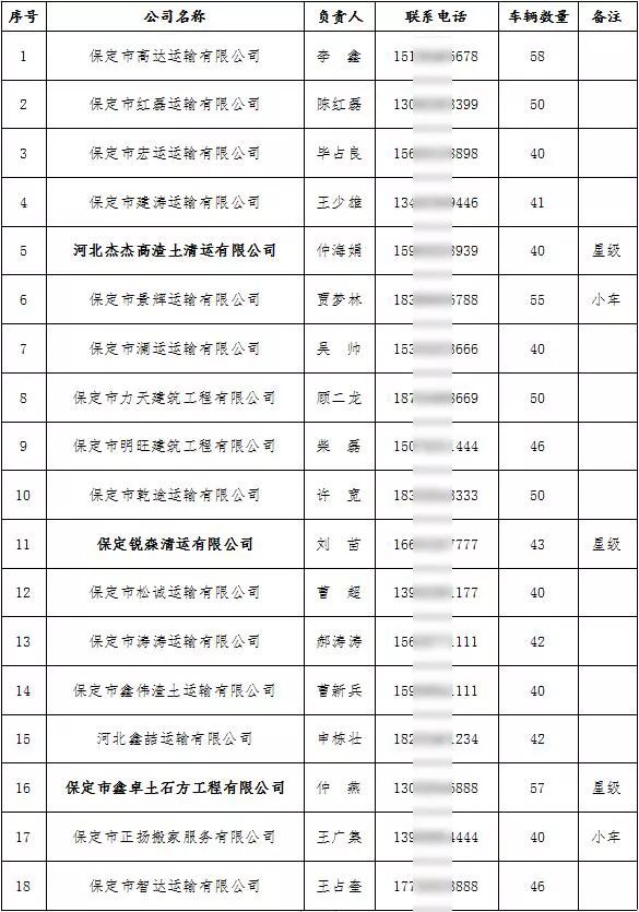 附:保定市渣土清运公司名单