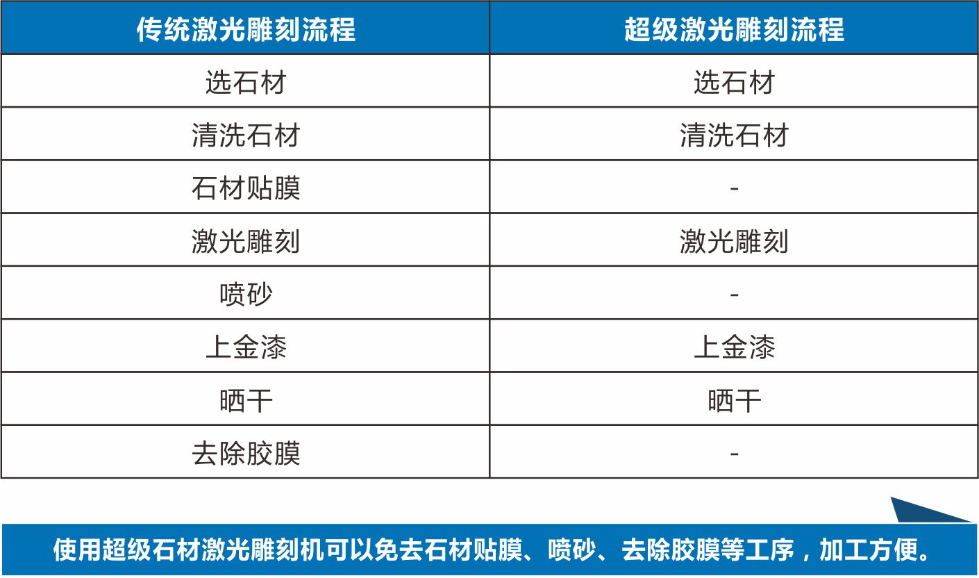 墓碑激光打标怎么打的(激光打标为什么做不了大面积)