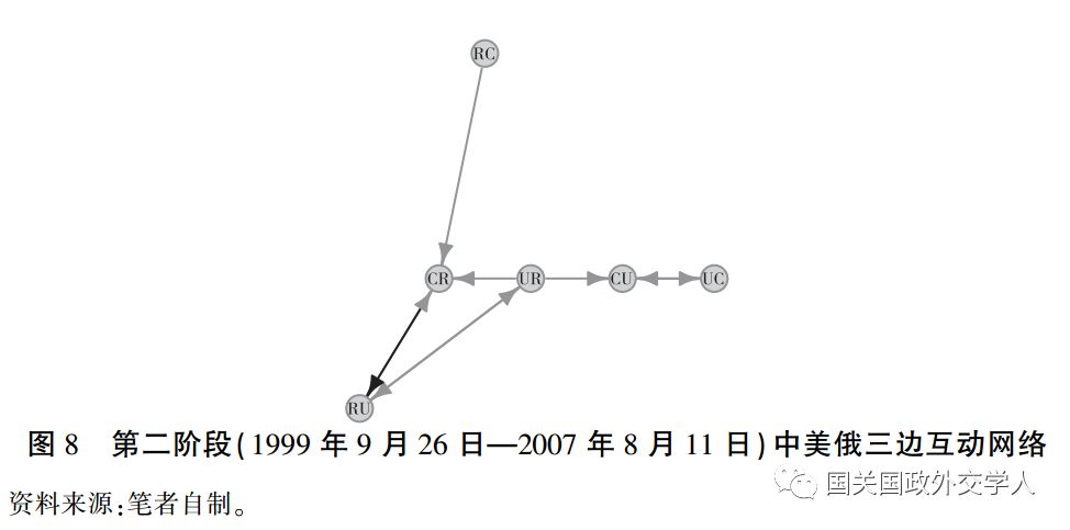 【清华路径】庞珣 刘子夜:基于海量事件数据的中美关系分析-对等反应、政策惯性及第三方因素
