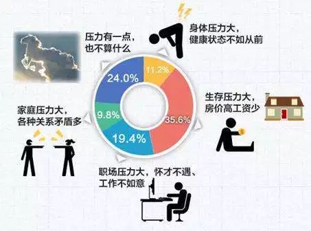 乐氏同仁老中医教你如何度过中年健康危机!