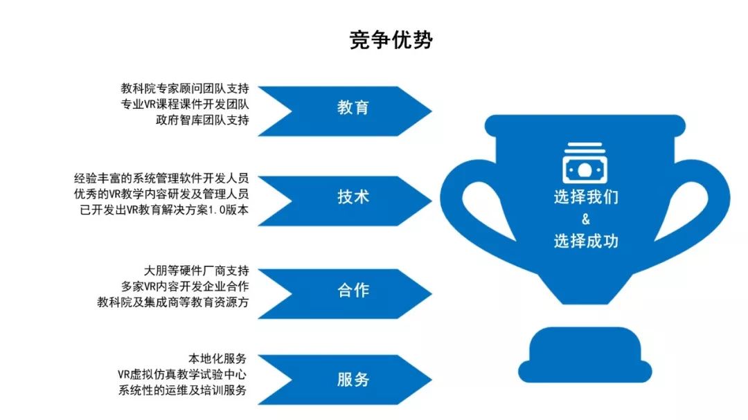 vr完美教室虛擬現實教育培訓應用商業計劃書ppt範文丨附文件下載